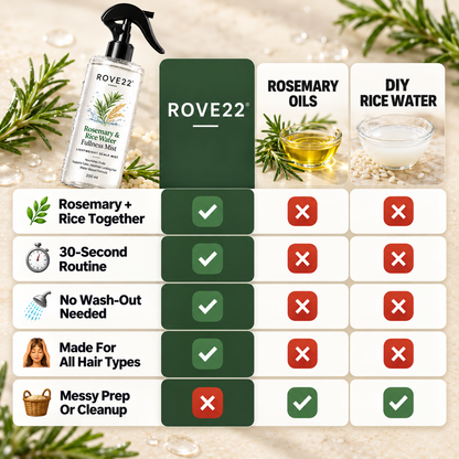 Rosemary & Rice Water Fullness Mist